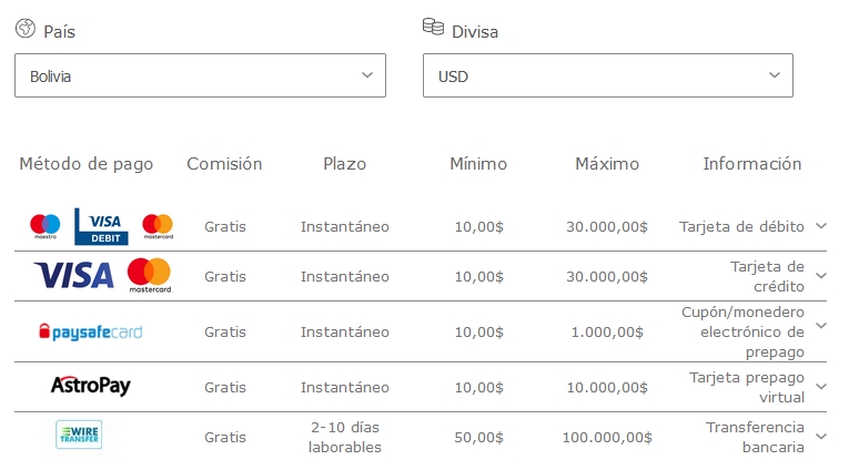 Métodos de pago en Bolivia